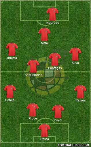 Spain Formation 2011