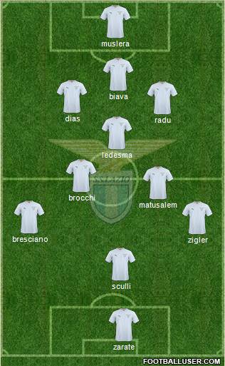 S.S. Lazio Formation 2011