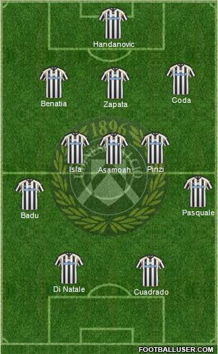 Udinese Formation 2011