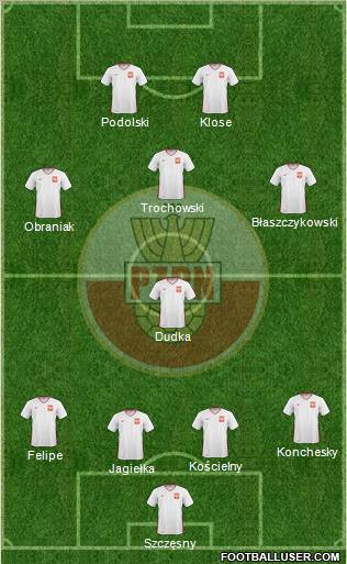 Poland Formation 2011