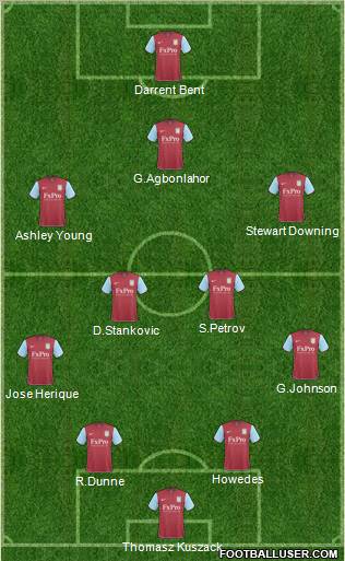 Aston Villa Formation 2011