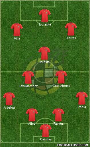 Spain Formation 2011