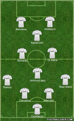 R. Madrid Castilla Formation 2011