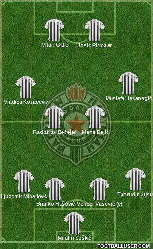 FK Partizan Beograd Formation 2011