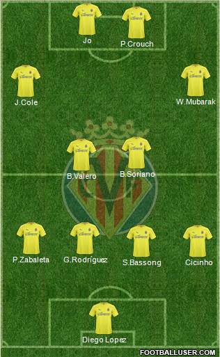 Villarreal C.F., S.A.D. Formation 2011