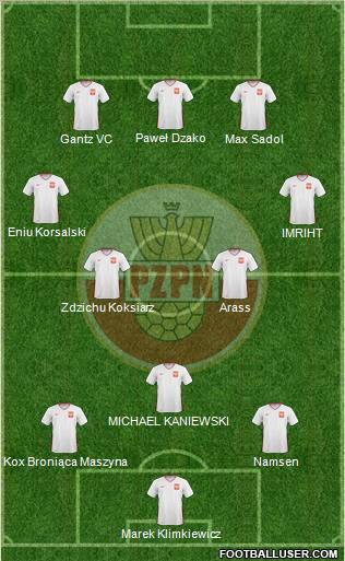 Poland Formation 2011