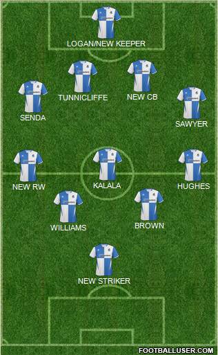 Bristol Rovers Formation 2011