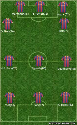 F.C. Barcelona B Formation 2011