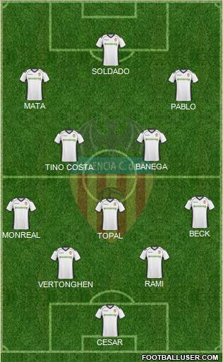 Valencia C.F., S.A.D. Formation 2011