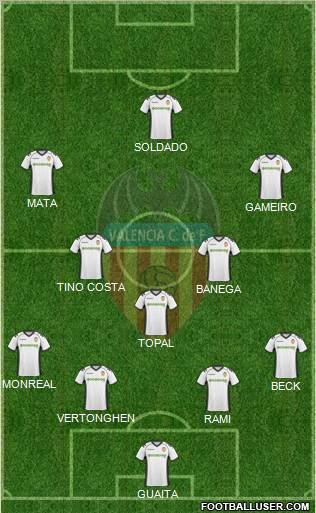 Valencia C.F., S.A.D. Formation 2011