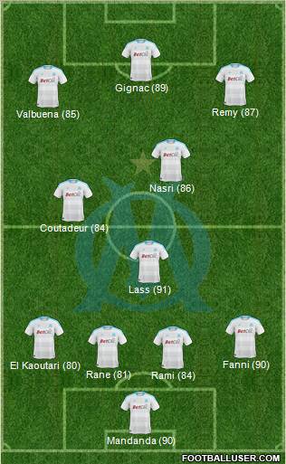 Olympique de Marseille Formation 2011