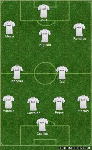 R. Madrid Castilla Formation 2011