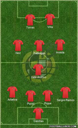 Spain Formation 2011