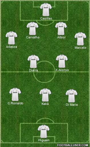 R. Madrid Castilla Formation 2011