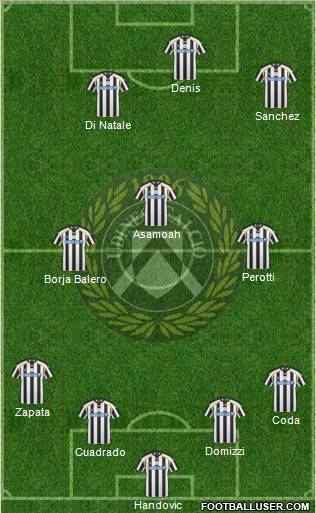 Udinese Formation 2011