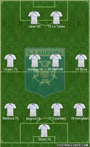 A.J. Auxerre Formation 2011