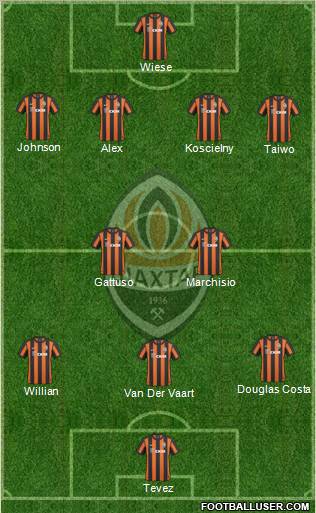 Shakhtar Donetsk Formation 2011