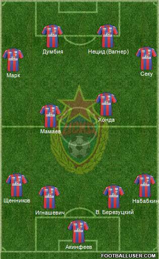 CSKA Moscow Formation 2011