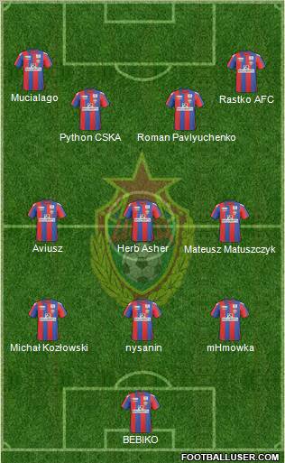 CSKA Moscow Formation 2011