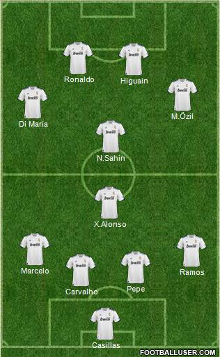 R. Madrid Castilla Formation 2011