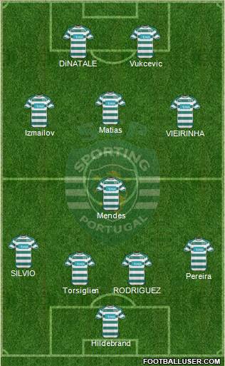 Sporting Clube de Portugal - SAD Formation 2011