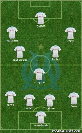 Olympique de Marseille Formation 2011