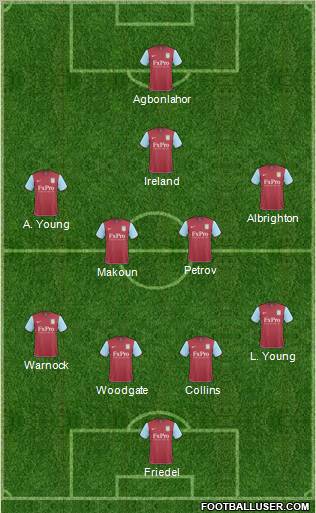 Aston Villa Formation 2011