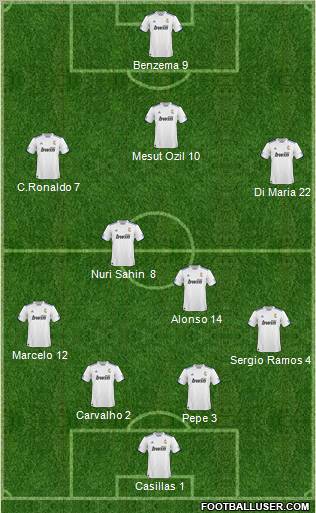 R. Madrid Castilla Formation 2011