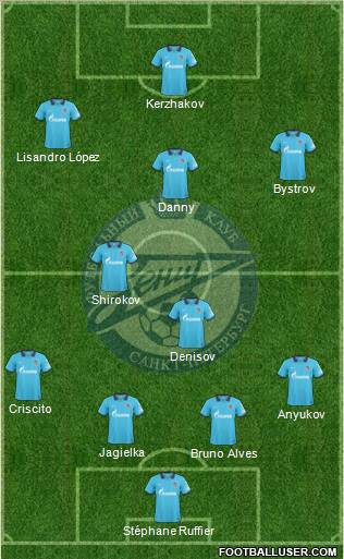 Zenit St. Petersburg Formation 2011