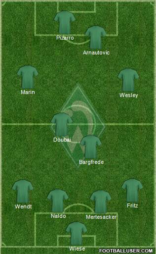 Werder Bremen Formation 2011