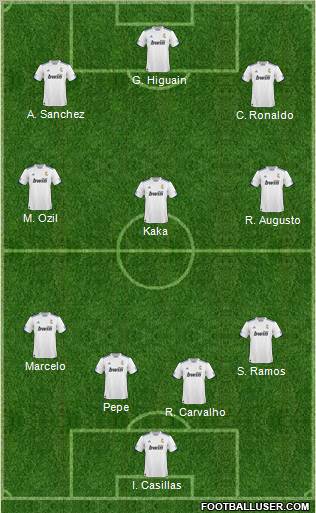 R. Madrid Castilla Formation 2011