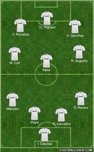 R. Madrid Castilla Formation 2011