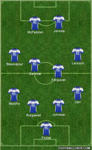 Birmingham City Formation 2011