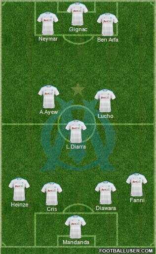 Olympique de Marseille Formation 2011