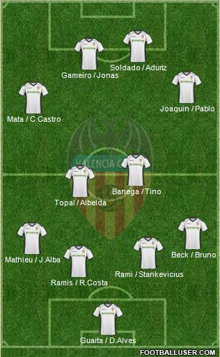 Valencia C.F., S.A.D. Formation 2011