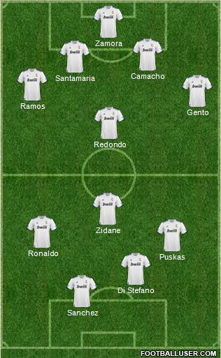 R. Madrid Castilla Formation 2011