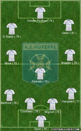 A.J. Auxerre Formation 2011