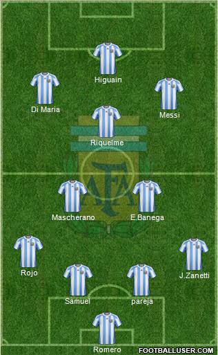 Argentina Formation 2011