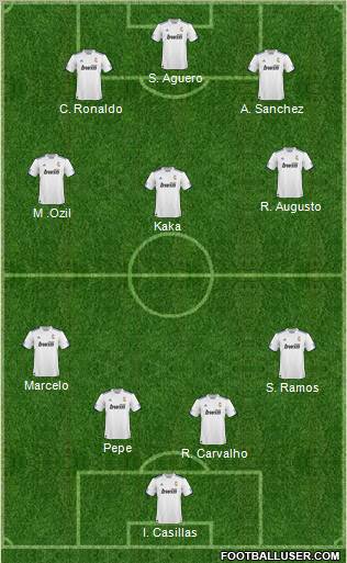 R. Madrid Castilla Formation 2011