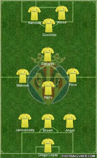 Villarreal C.F., S.A.D. Formation 2011