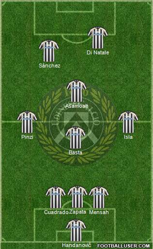 Udinese Formation 2011