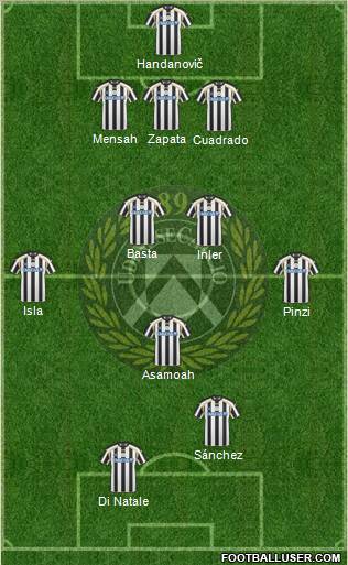 Udinese Formation 2011