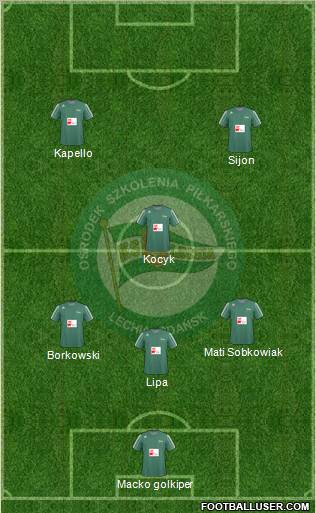 Lechia Gdansk Formation 2011