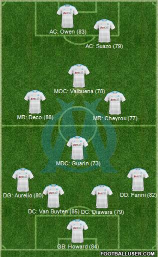 Olympique de Marseille Formation 2011