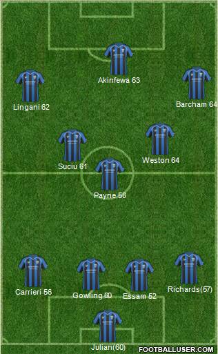 Gillingham Formation 2011