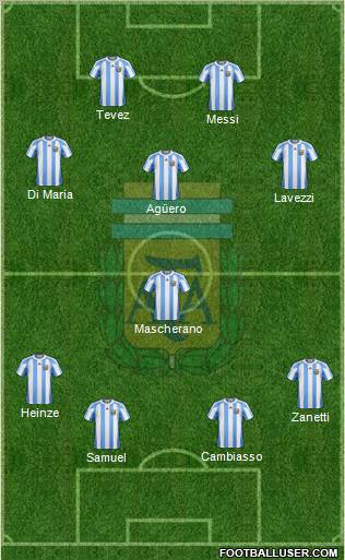 Argentina Formation 2011