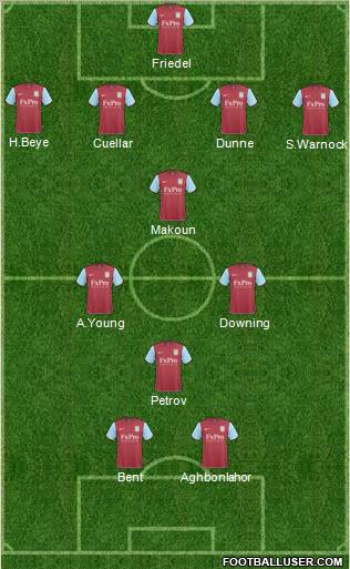 Aston Villa Formation 2011