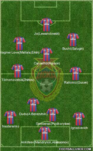 CSKA Moscow Formation 2011