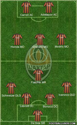 Shakhtar Donetsk Formation 2011