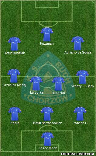 Ruch Chorzow Formation 2011